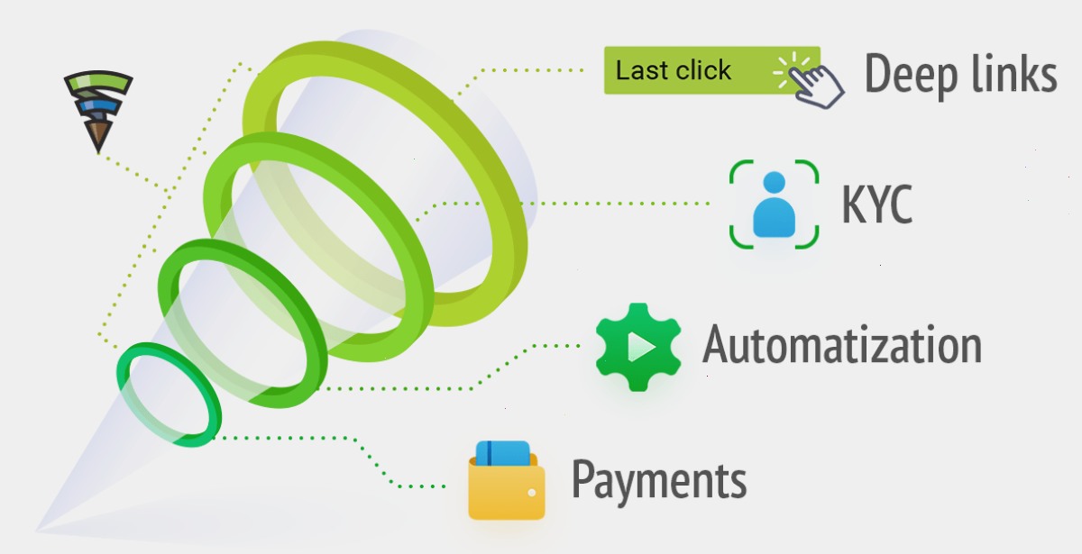 MetaTrader5_MT5_智能外汇通道：MetaTrader 5现在提供完整的新客户管理周期，从点击横幅广告到首次完成交易（封面配图）